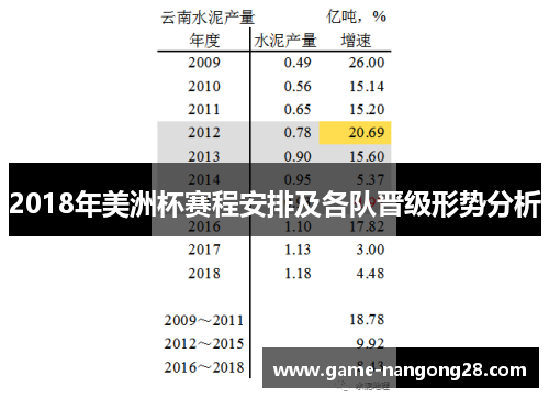 2018年美洲杯赛程安排及各队晋级形势分析
