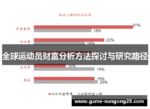 全球运动员财富分析方法探讨与研究路径