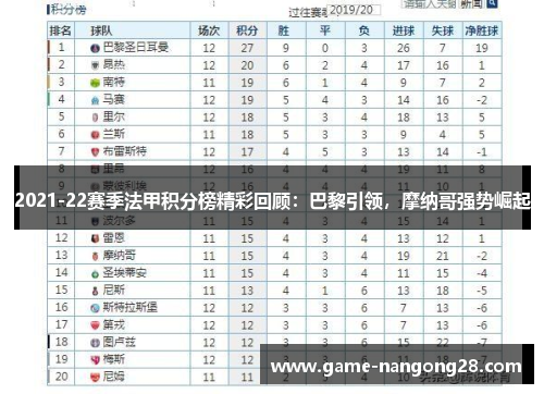 2021-22赛季法甲积分榜精彩回顾：巴黎引领，摩纳哥强势崛起