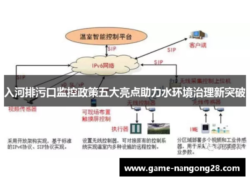 入河排污口监控政策五大亮点助力水环境治理新突破