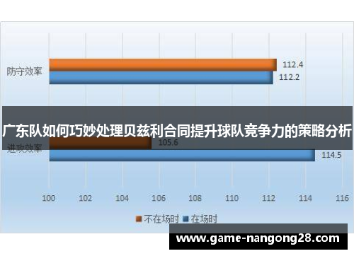 广东队如何巧妙处理贝兹利合同提升球队竞争力的策略分析